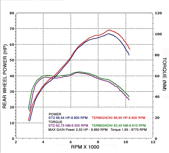 Termignoni Auspuff Komplettanlage Edelstahl YAMAHA MT07